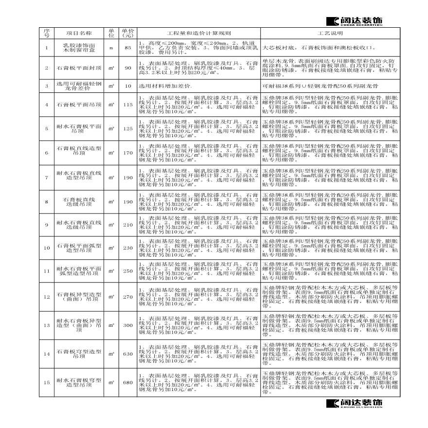 调整 阔达2007报价体系.xls-图一