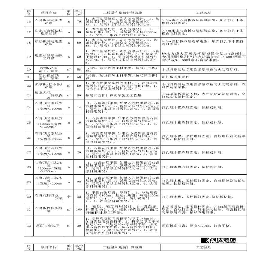 调整 阔达2007报价体系.xls-图二