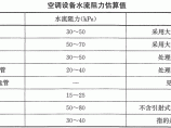 中央空调图片1