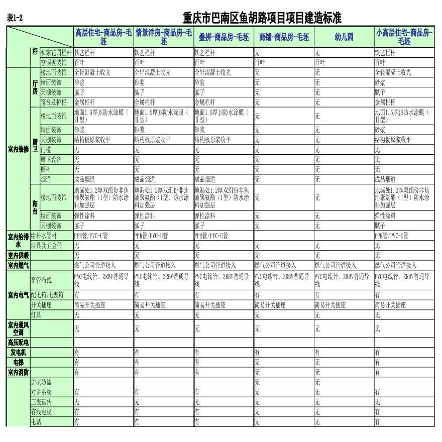 附件：3-01重庆市巴南鱼洞立项测算20170601-授权价.xlsx-图二