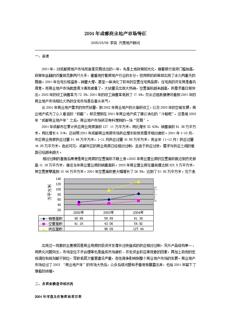 2004年成都商业地产市场特征.doc-图一