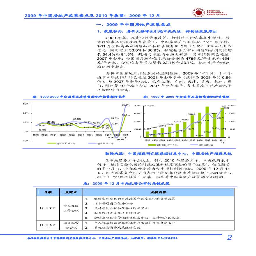 2009年中国房地产政策盘点及2010年展望（2009年12月29日）(1).pdf-图二