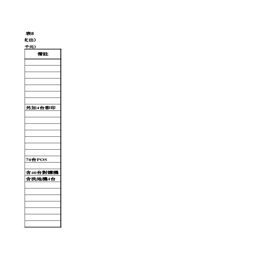 生产设备表格财产设备需求表-图二