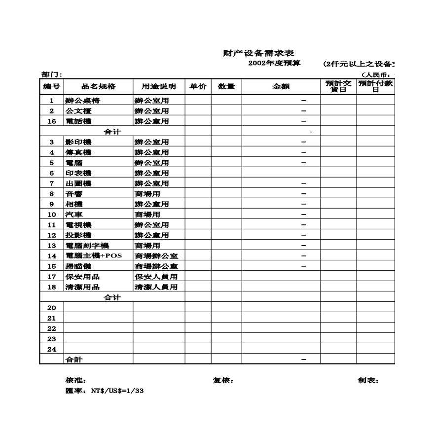 生产设备表格财产设备需求表