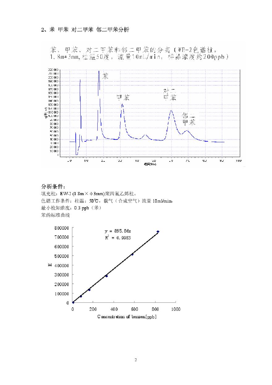 生产设备管理GC-4400便携式气相色谱仪应用谱图实例(pdf7)-图二