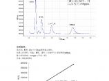 生产设备管理GC-4400便携式气相色谱仪应用谱图实例(pdf7)图片1