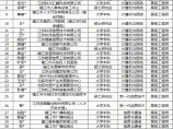 江苏职称图片1