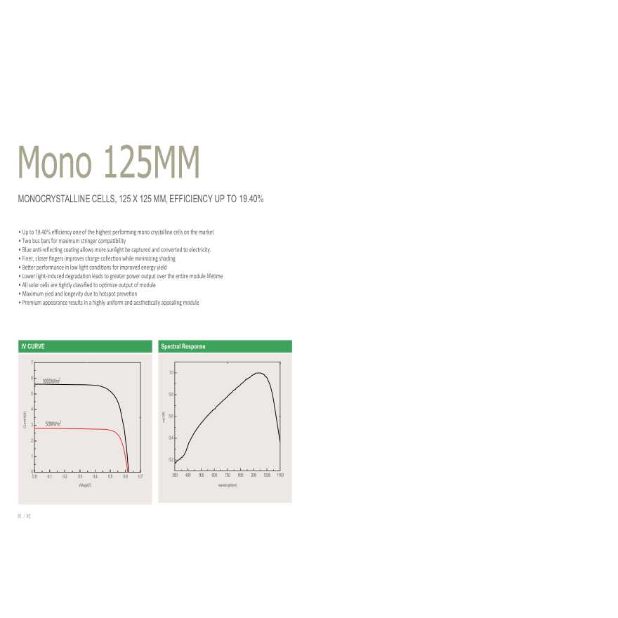 20150210晶科mono 125x125-图一