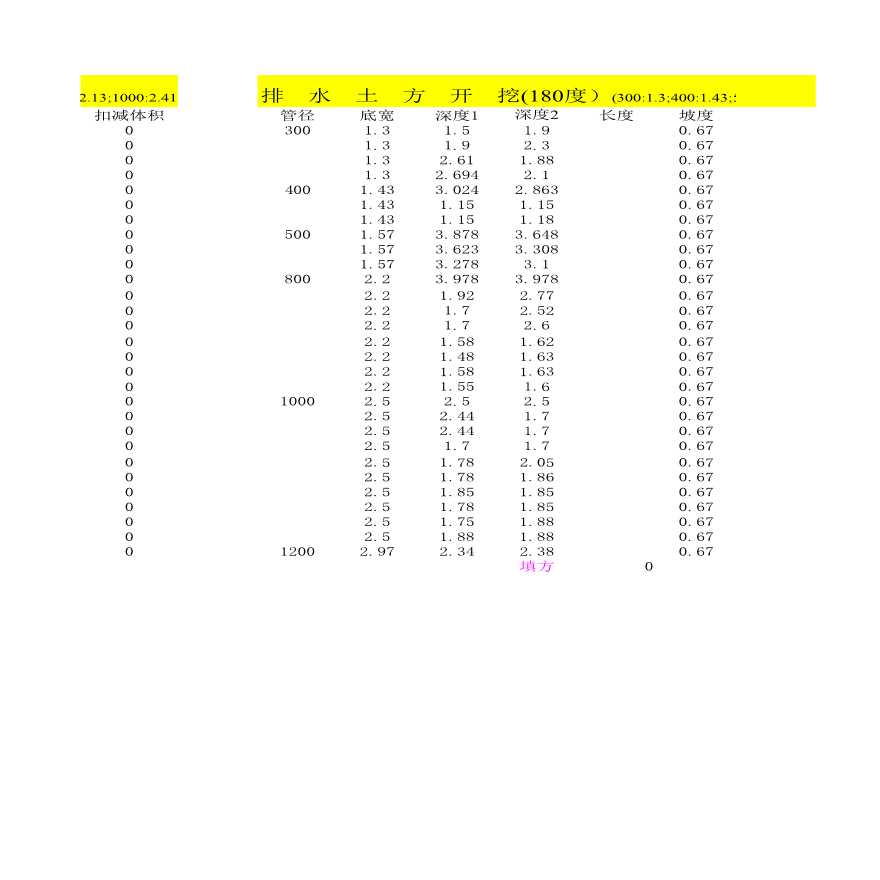 排水管沟槽土方量自动计算Excel版【工程造价】.xls-图二