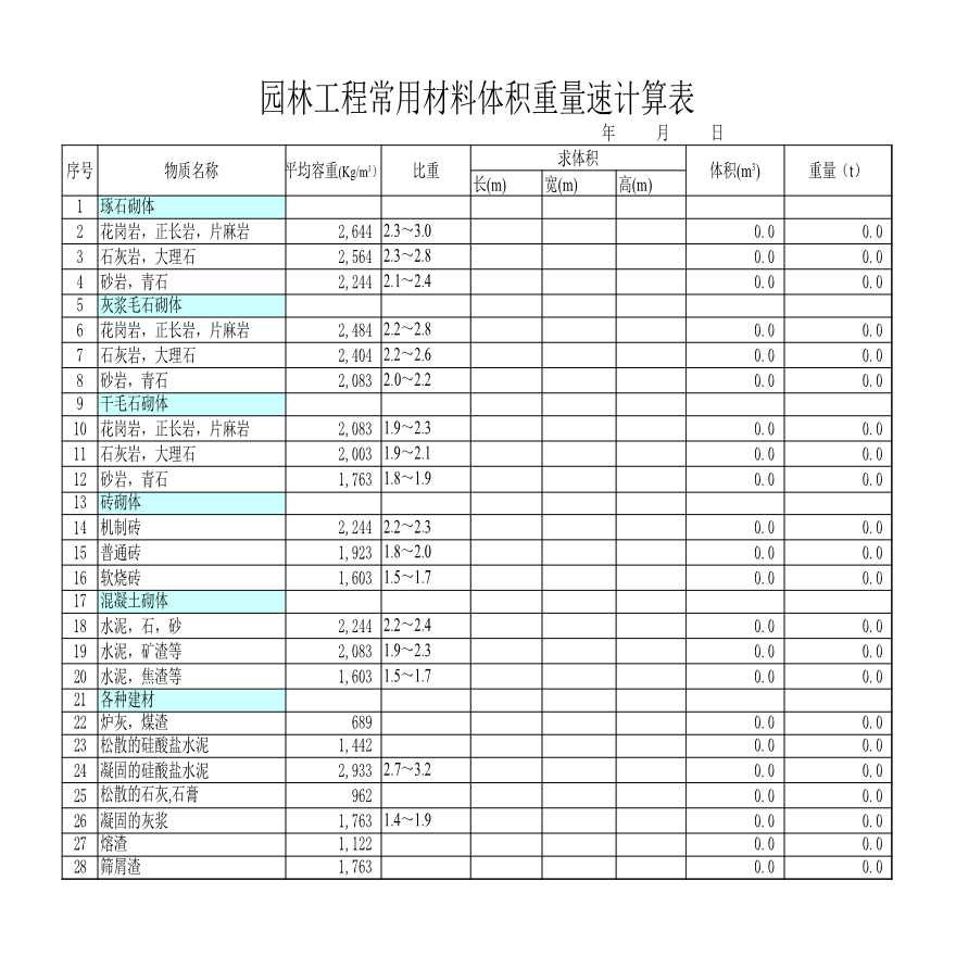 园林工程常用材料体积重量速算表（直接计算）【工程造价】.xls-图一