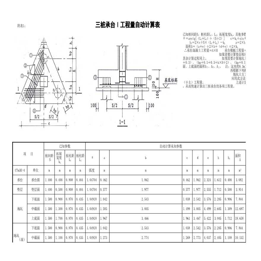 三桩承台工程量计算表（直接套用）【工程造价】.xls-图一