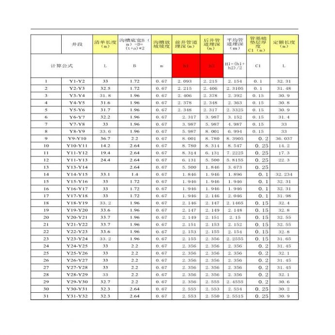 道路雨污水管井工程量计算实例(含计算公式)【工程造价】.xls_图1
