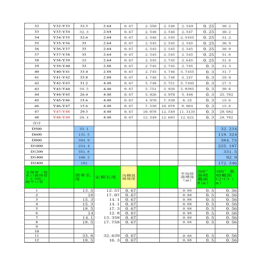 道路雨污水管井工程量计算实例(含计算公式)【工程造价】.xls-图二