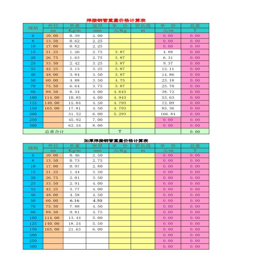 安装工程管材重量价格计算表格（直接套用）【工程造价】.xls-图二