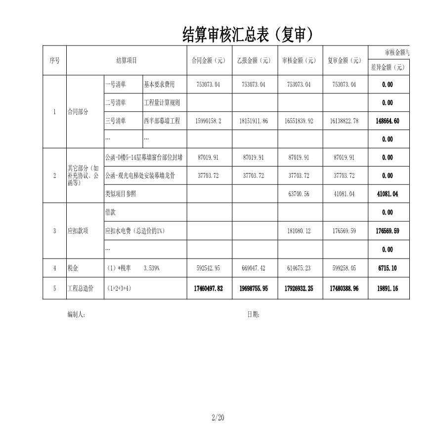 [南京]幕墙工程决算审计报告（含工程量计算）【工程造价】.xls-图二