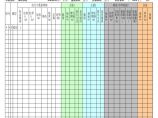 矩形柱工程量自动计算表（EXCEL）【工程造价】.xls图片1