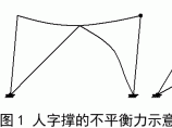 钢结构工程图片1