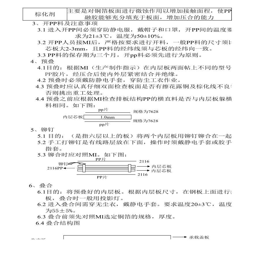 生产工艺技术管理压合工艺流程-图二