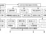 土建工程造价图片1