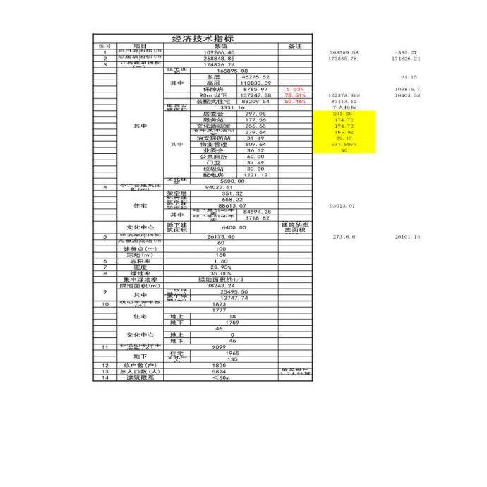 方案设计工作表 在 奉贤总平面0611_图1