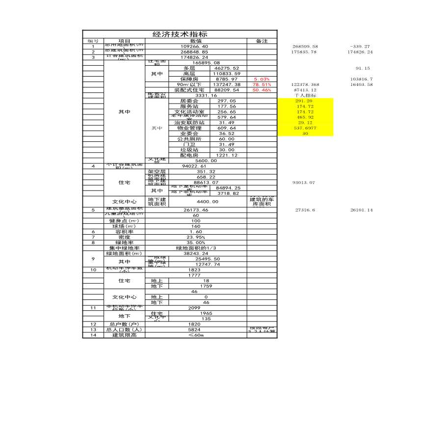 方案设计工作表 在 奉贤总平面0611