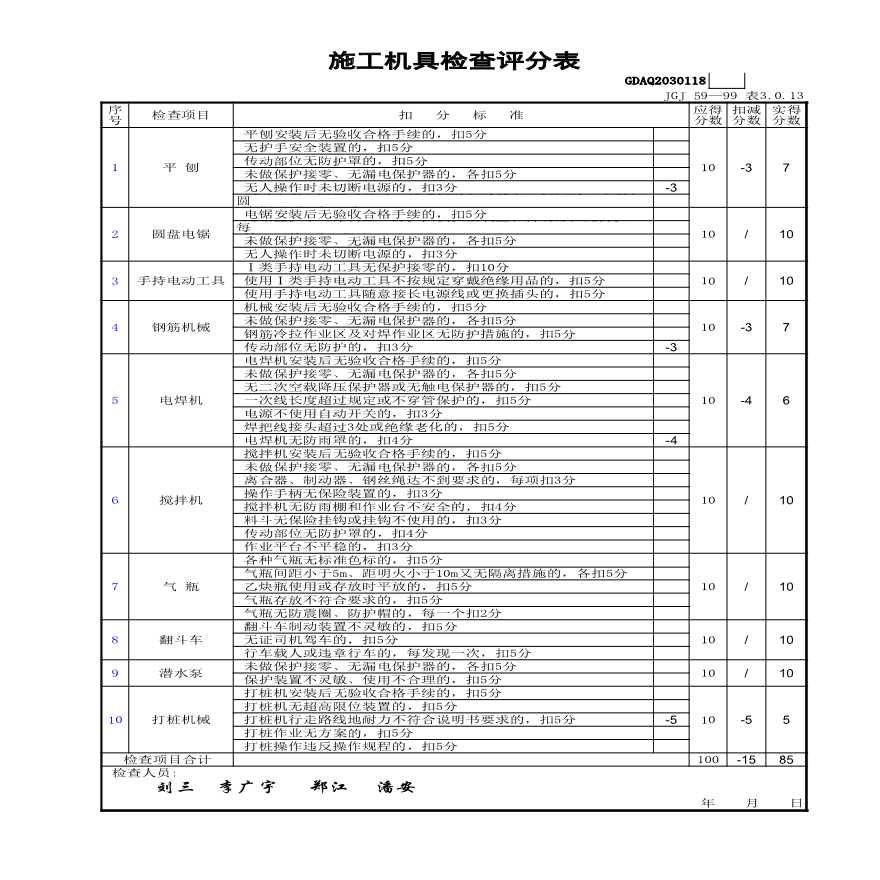 市政排水工程-施工机具检查评分表GDAQ2030118-图一