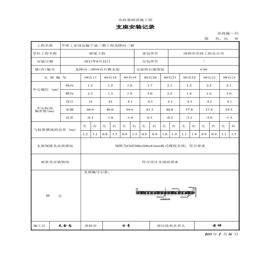 市政桥梁工程-支座安装 0#右侧-图二