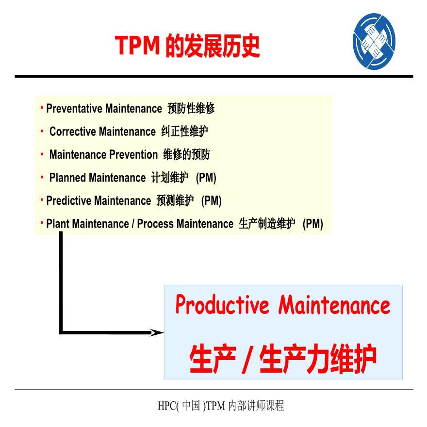 TPM生产维护—TPM的发展历史-图二