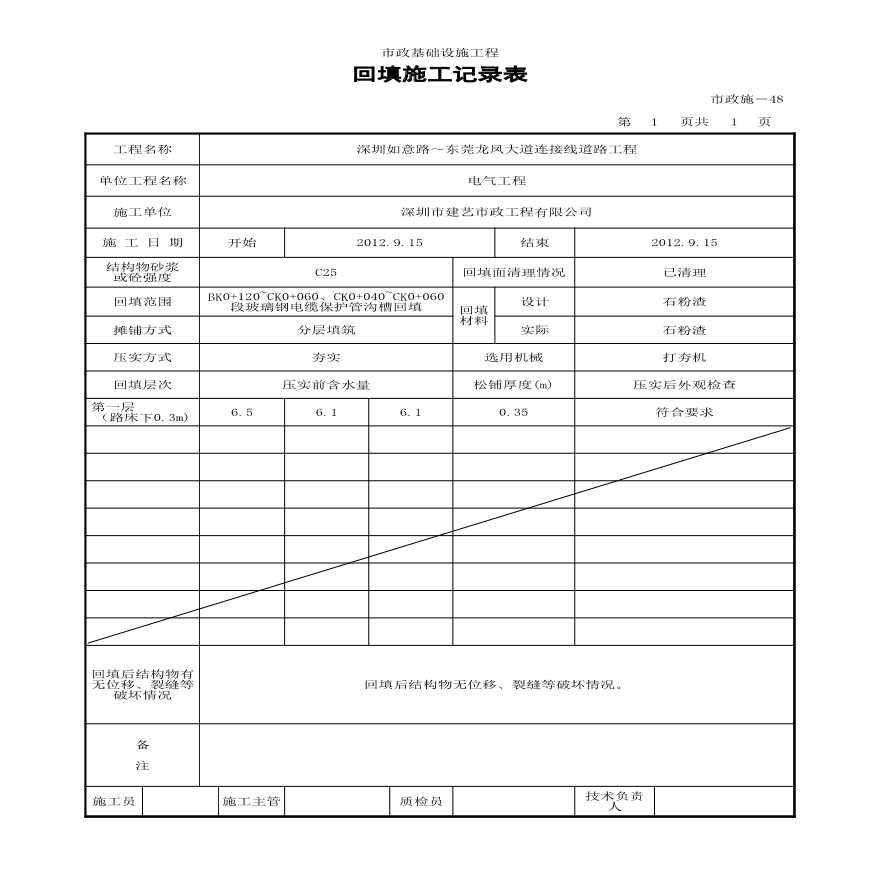 市政照明工程-回填施工记录