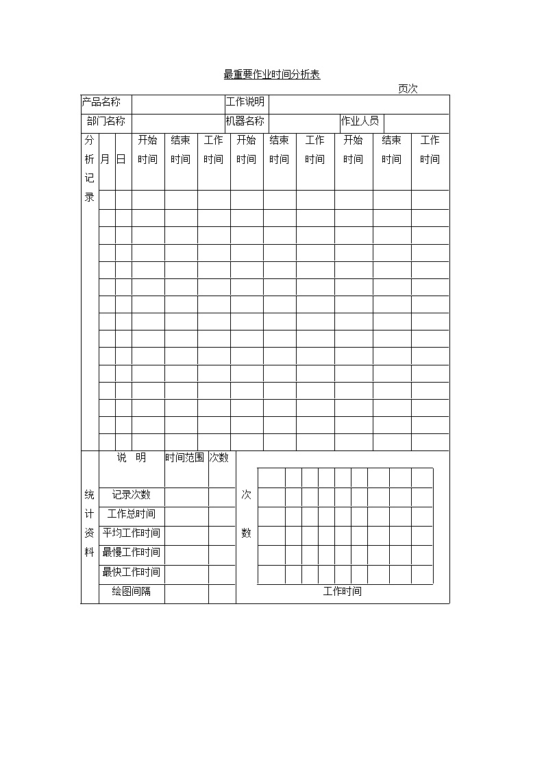 工作量分析—最重要作业时间分析表-图一