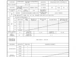 市政通信工程小号三通井-混凝土浇注记录 (4)图片1