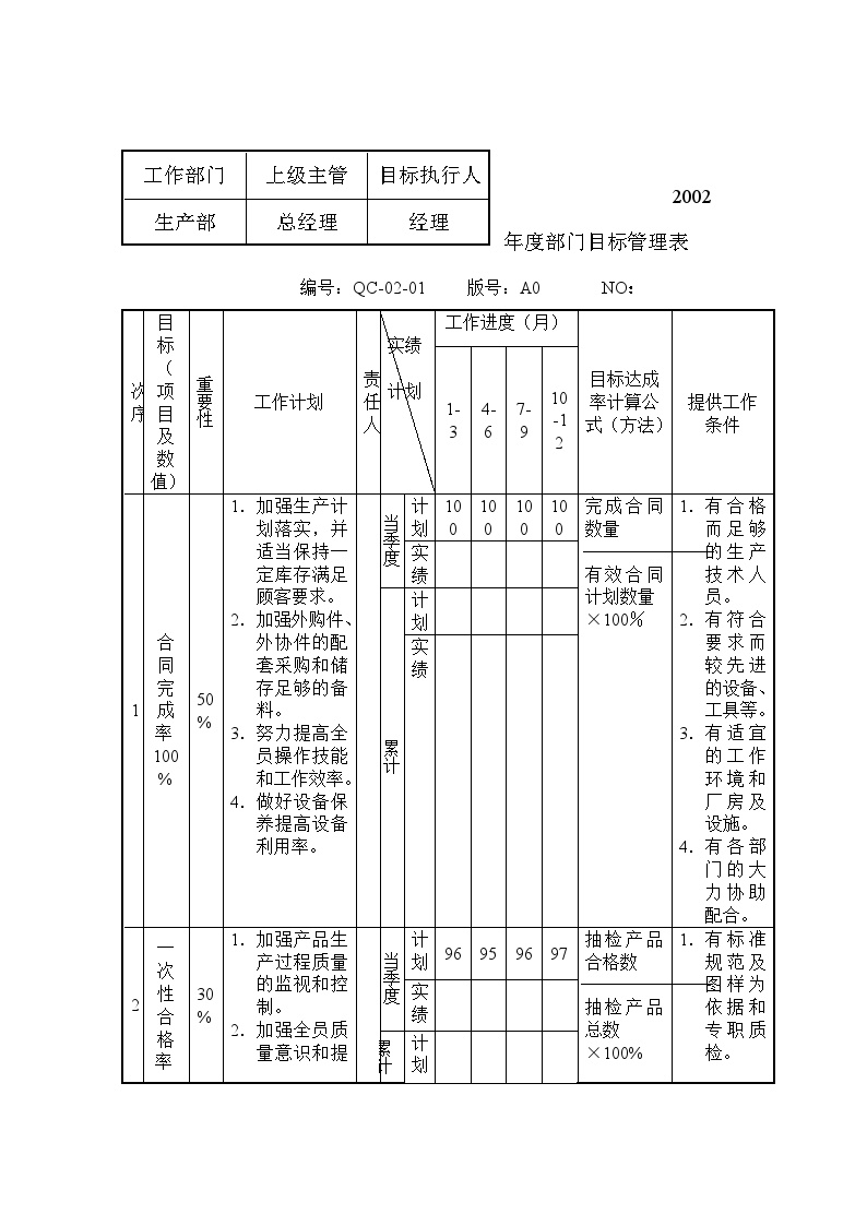 生产表格—生产部2002年度部门目标管理表-图一