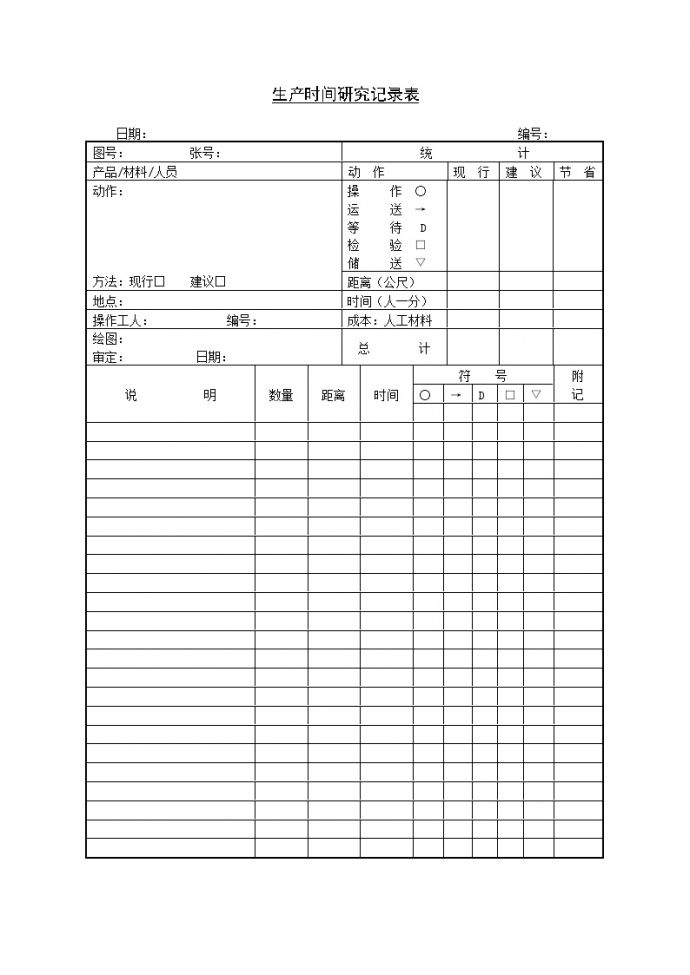 生产管理表—生产时间研究记录表_图1