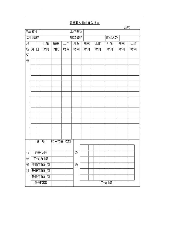 生产管理表—最重要作业时间分析表_图1