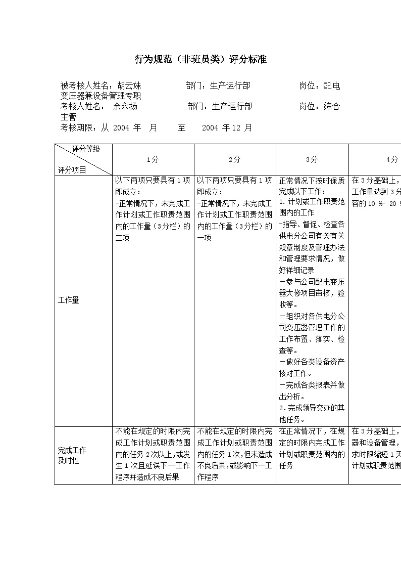 生产—上海市电力公司市区供电公司配电变压器兼设备管理专职行为规范考评表-图二