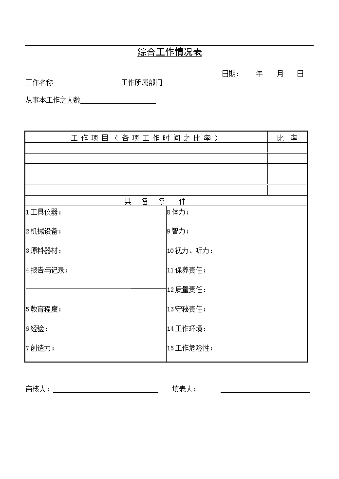 生产管理表—综合工作情况表-图一