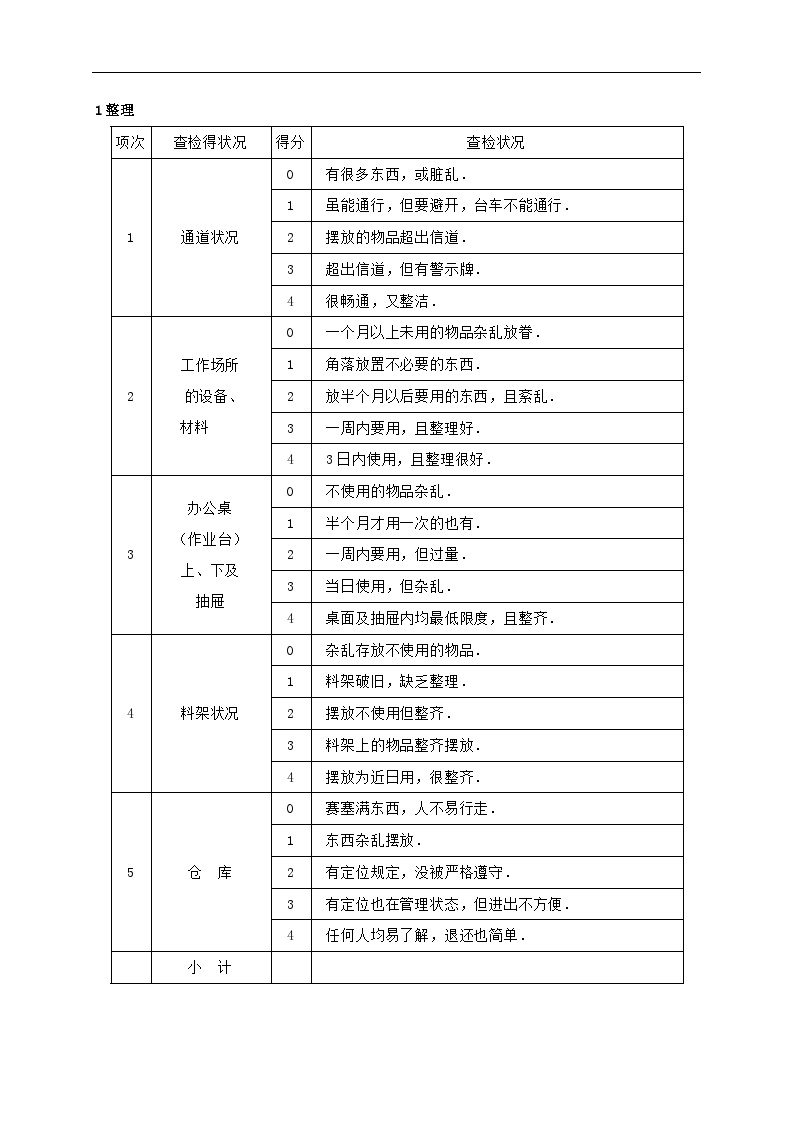 5S管理—5S检查表的编写案例-图一