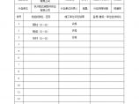 某钢结构工程安装全套验收资料-分项工程质量验收记录图片1