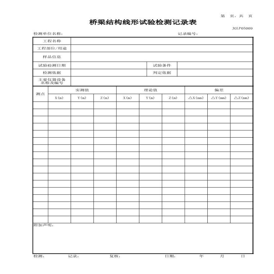 市政道路工程常用试验检测记录表格-GLP05桥梁结构