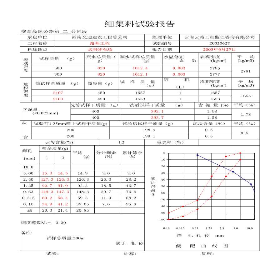 公路工程安楚高速公路第二合同段中心试验室-03年7月细-图一