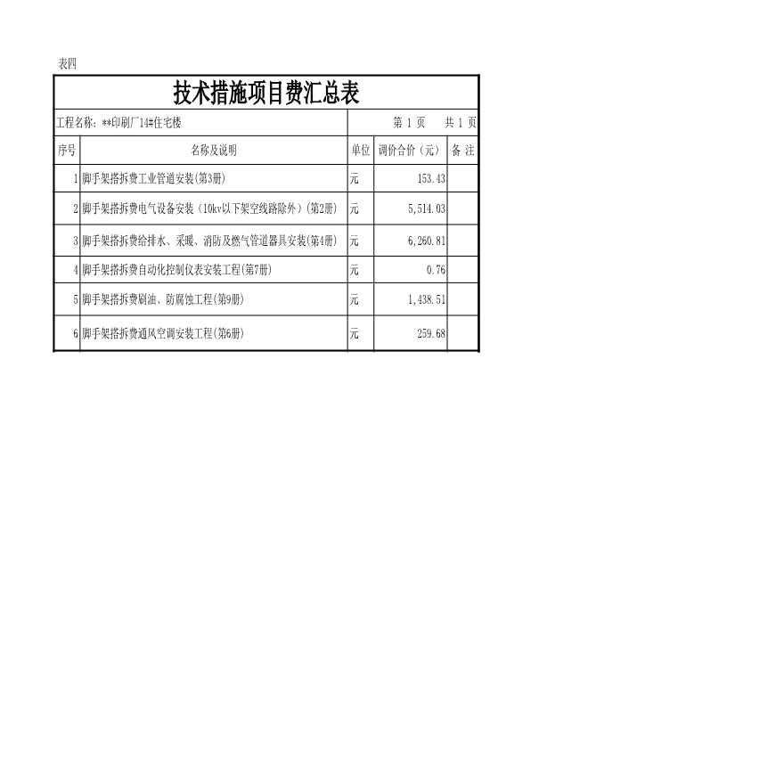 甘肃某高层住宅楼投标预算安装工程技术措施项目费汇总表_xls.xls-图一