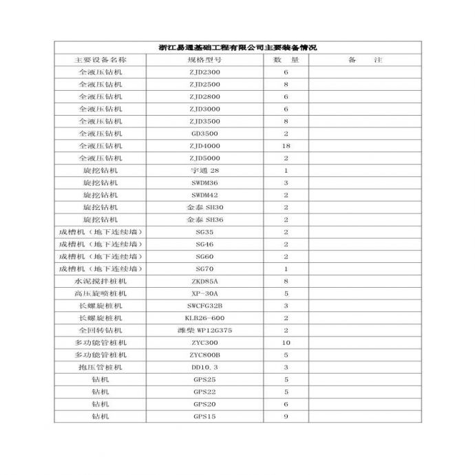 浙江易通基础工程有限公司主要装备情况（风电项目）.pdf_图1