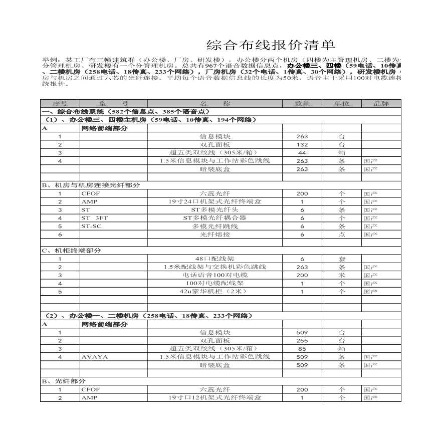 综合布线报价清单范本（弱电项目）.xls-图一