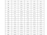 1-24风机吊装时间统计（xx风电项目）.doc图片1