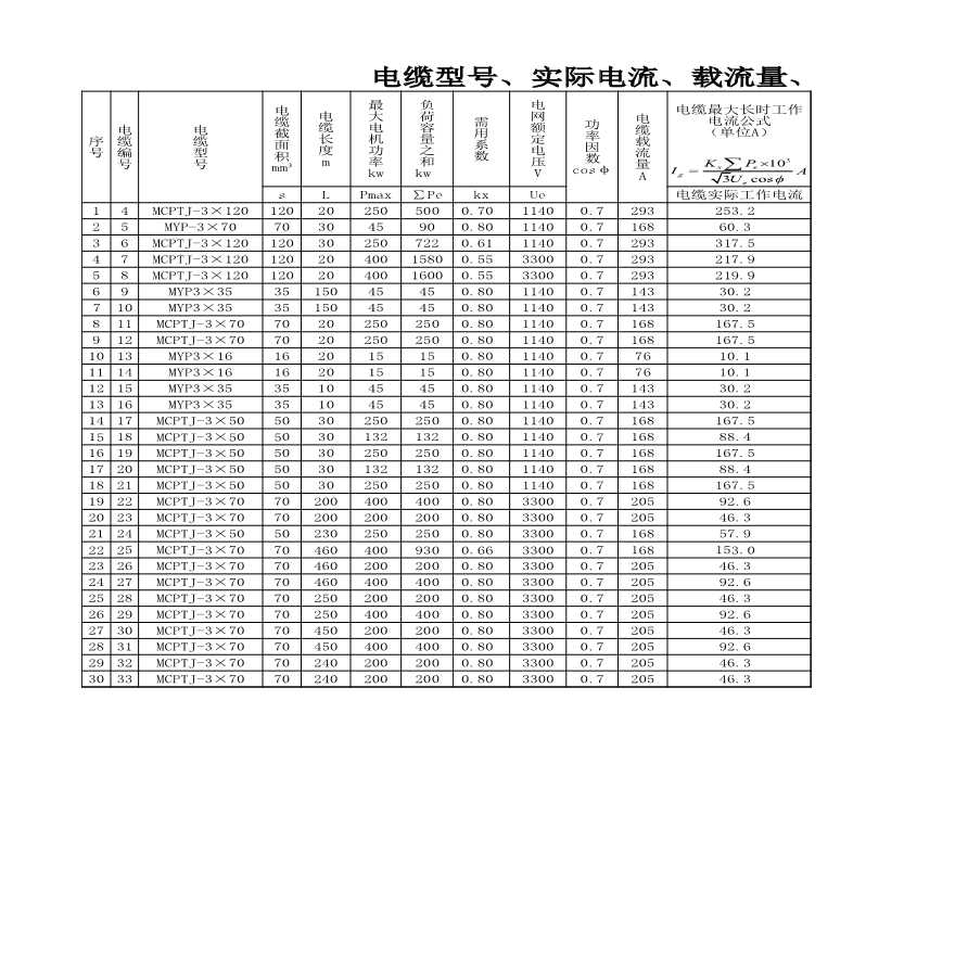 变压器型号、参数、电压降、启动电压降综合计算表（电气项目）.xlsx