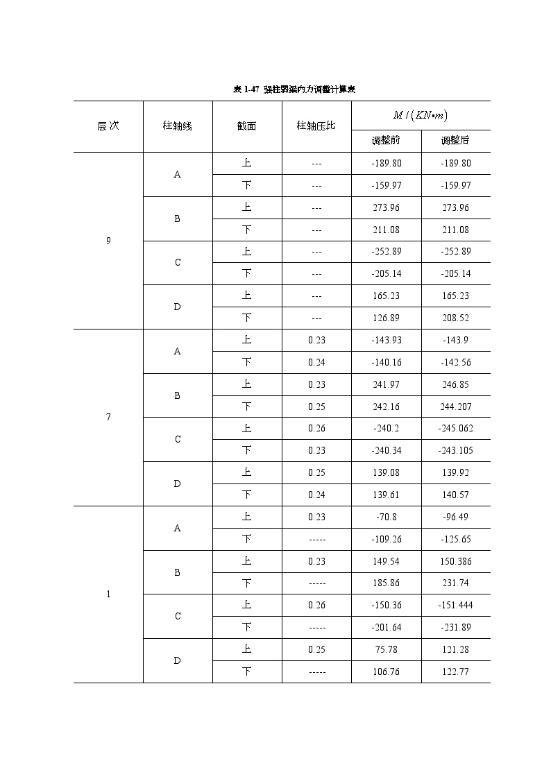 某工程项目内力组合.doc-图二