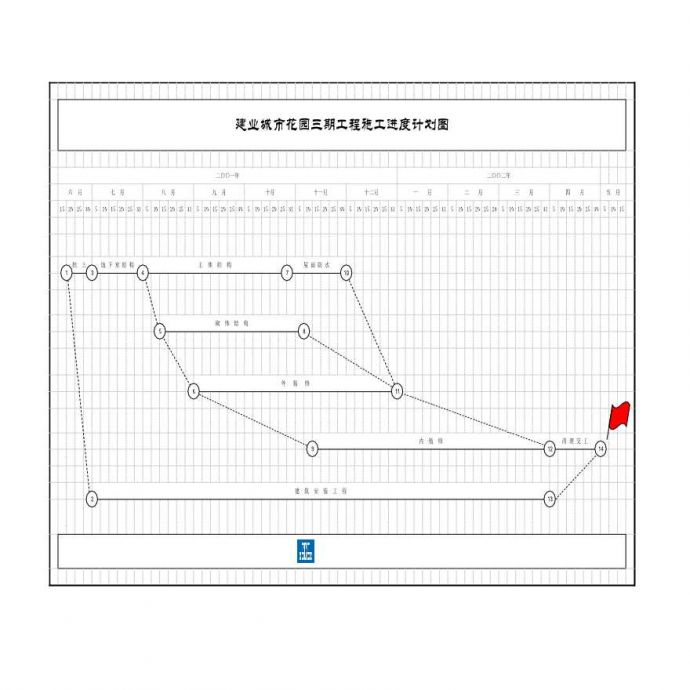 进度计划图（弱电综合布线）.xls_图1