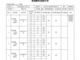 公路工程安楚高速公路第二合同段中心试验室-K44+900桥台图片1