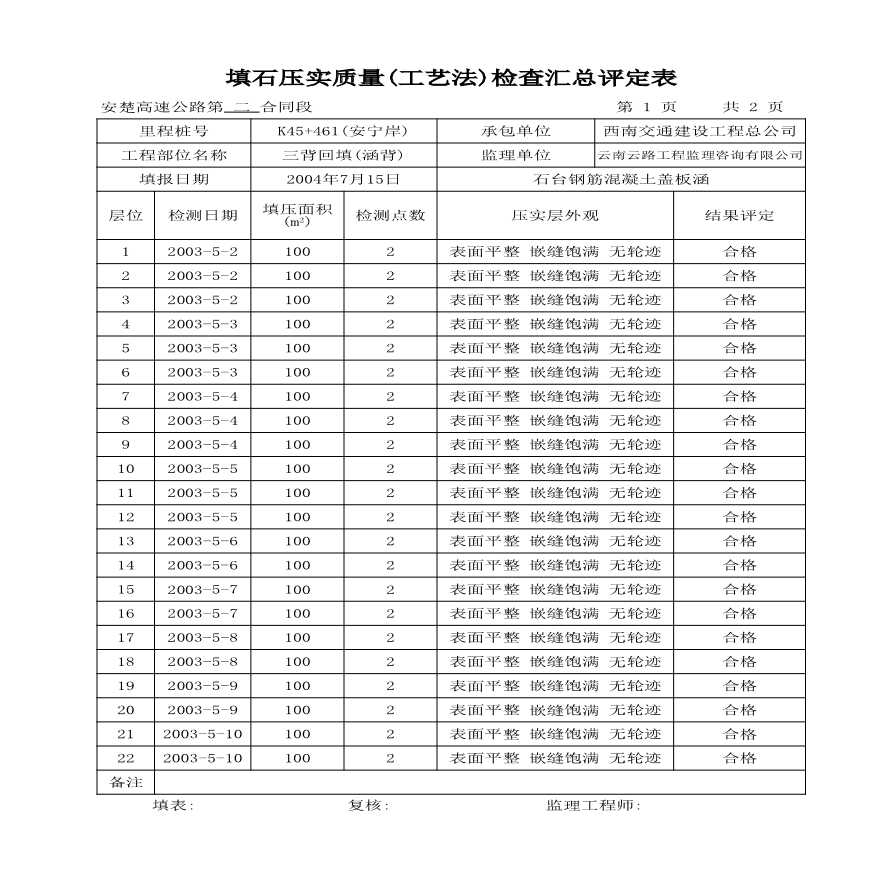 公路工程安楚高速公路第二合同段中心试验室-K45+461 -汇总表-图一