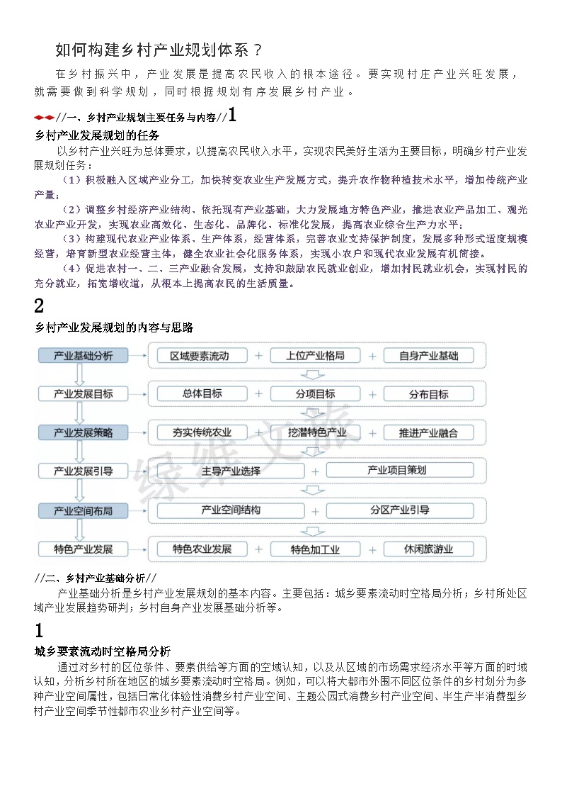 2019年如何构建乡村产业规划体系？-图一